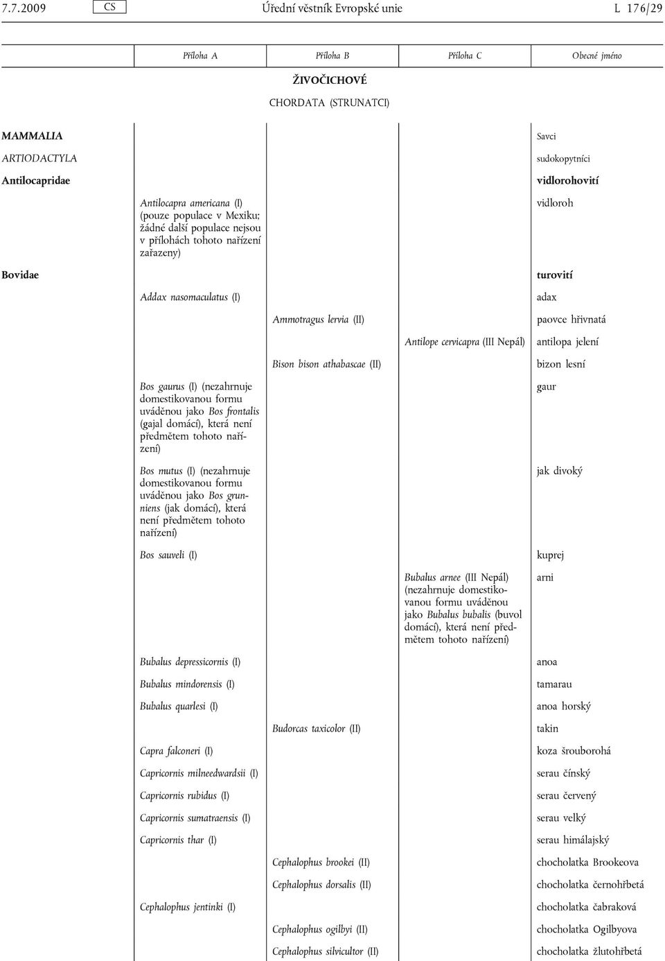 antilopa jelení Bison bison athabascae (II) bizon lesní Bos gaurus (I) (nezahrnuje domestikovanou formu uváděnou jako Bos frontalis (gajal domácí), která není předmětem tohoto nařízení) Bos mutus (I)