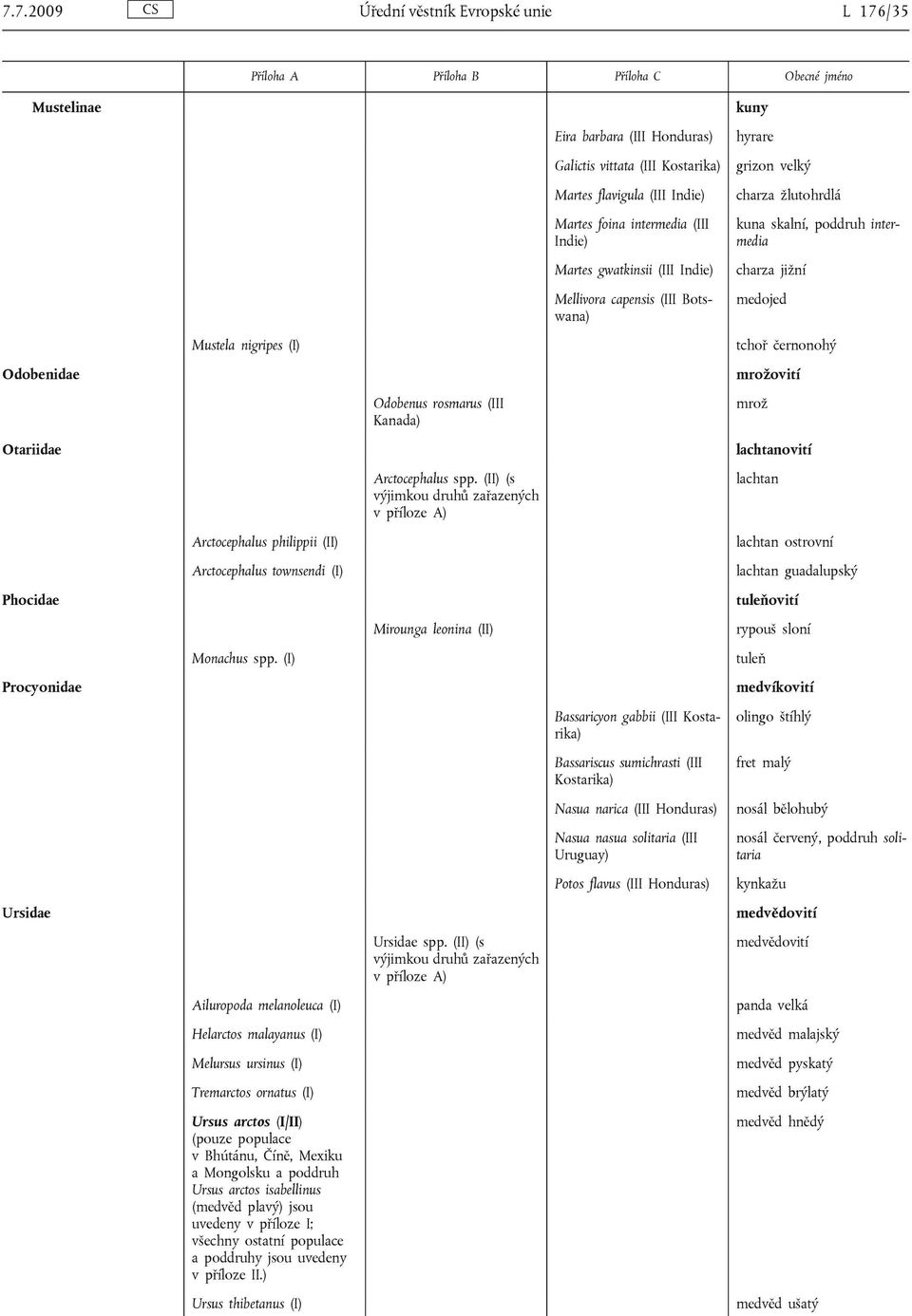 isabellinus (medvěd plavý) jsou uvedeny v příloze I; všechny ostatní populace a poddruhy jsou uvedeny v příloze II.) Ursus thibetanus (I) Odobenus rosmarus (III Kanada) Arctocephalus spp.