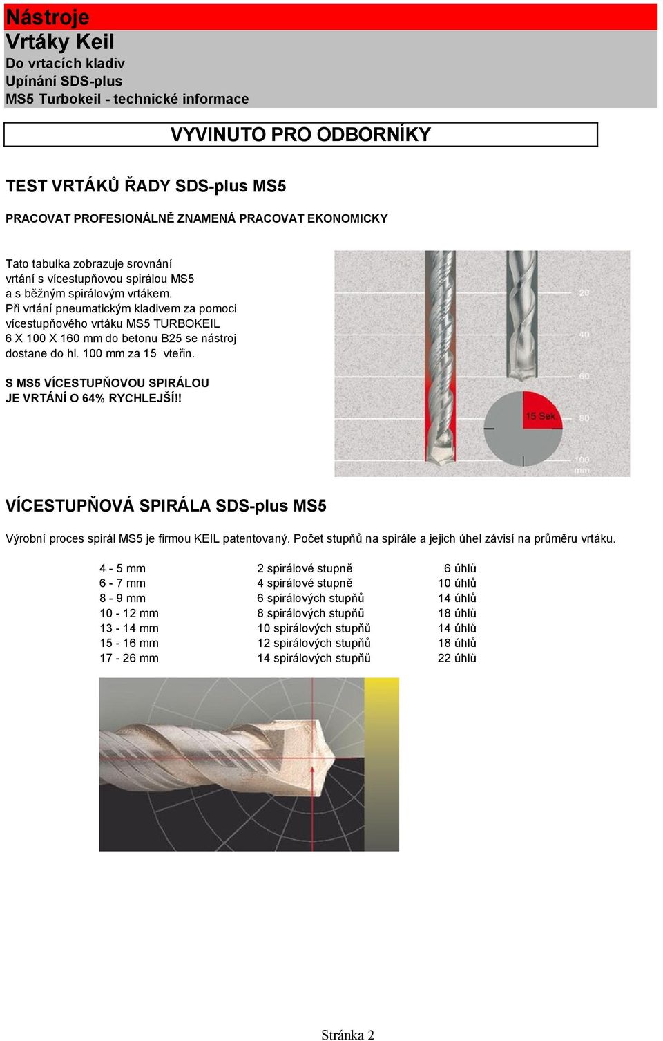 0 mm za 1 vteřin. S MS VÍCESTUPŇOVOU SPIRÁLOU JE VRTÁNÍ O % RYCHLEJŠÍ!! VÍCESTUPŇOVÁ SPIRÁLA SS-plus MS Výrobní proces spirál MS je firmou KEIL patentovaný.