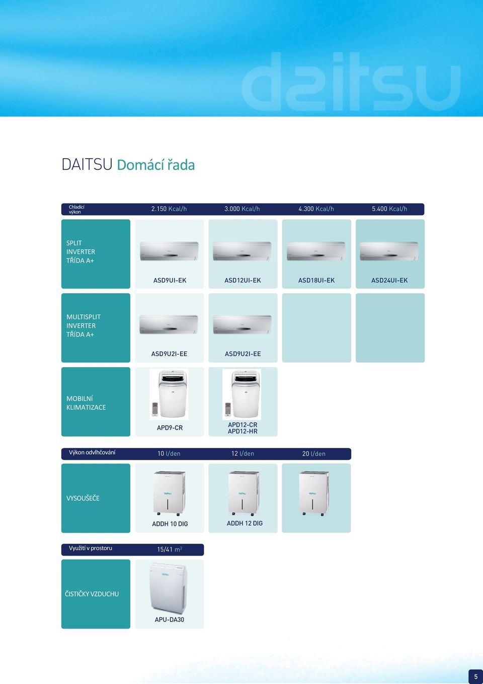 APD12-HR 10 l/den 12 l/den SPLIT INVERTER TŘÍDA A+ MULTISPLIT INVERTER TŘÍDA A+ MOBILNÍ