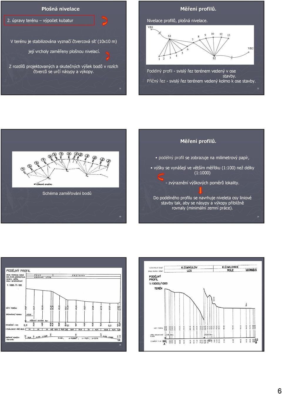 VB1 S1 1 2 3 6 8 9 10 12 Podélný profil - svislý řez terénem vedený v ose stavby. Příčný řez - svislý řez terénem vedený kolmo k ose stavby. S2 13 VB2 31 32 Měření profilů.