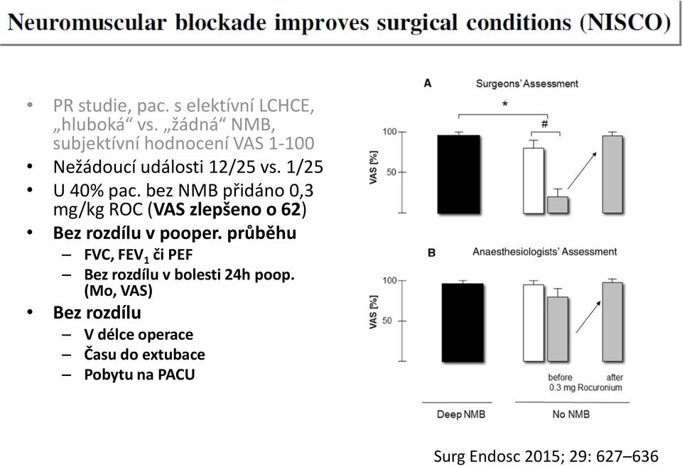 bez NMB přidáno 0,3 mg/kg ROC (VAS zlepšeno o 62) Bez rozdílu v pooper.