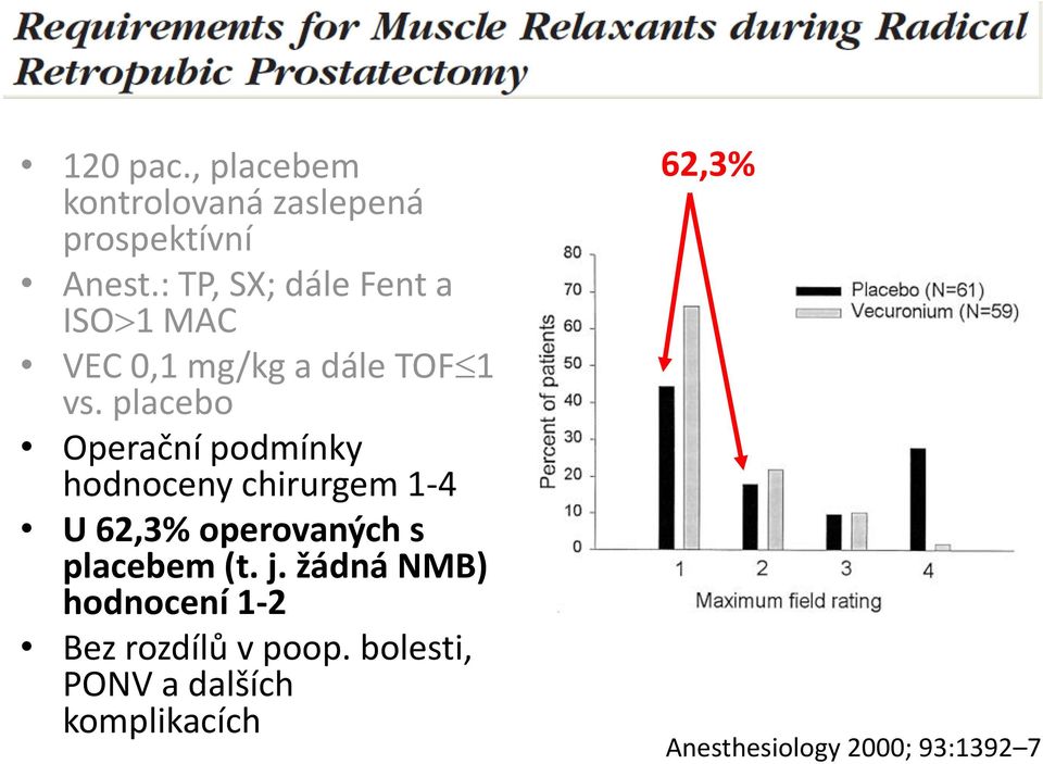 placebo Operační podmínky hodnoceny chirurgem 1-4 U 62,3% operovaných s placebem