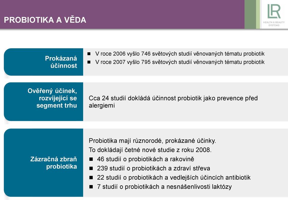 Zázračná zbraň probiotika Probiotika mají různorodé, prokázané účinky. To dokládají četné nové studie z roku 2008.