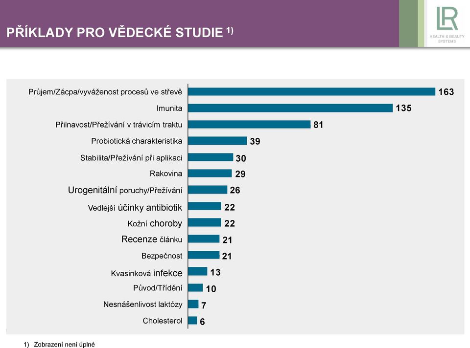 poruchy/přežívání Vedlejší účinky antibiotik Kožní choroby Recenze článku Bezpečnost Kvasinková infekce