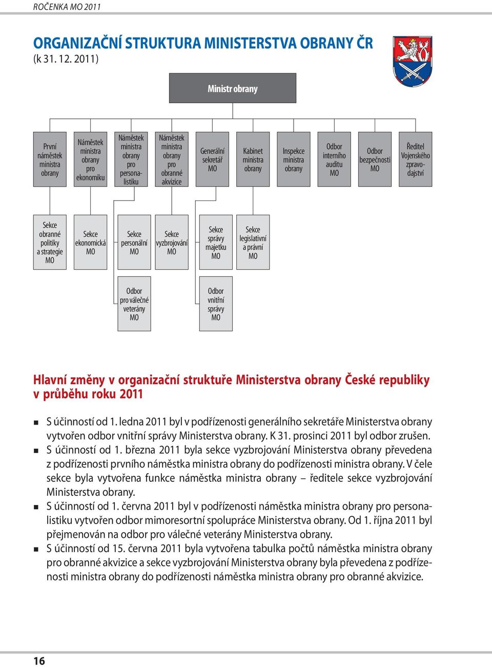 MO Kabinet ministra obrany Inspekce ministra obrany Odbor interního auditu MO Odbor bezpečnosti MO Ředitel Vojenského zpravodajství Sekce obranné politiky a strategie MO Sekce ekonomická MO Sekce