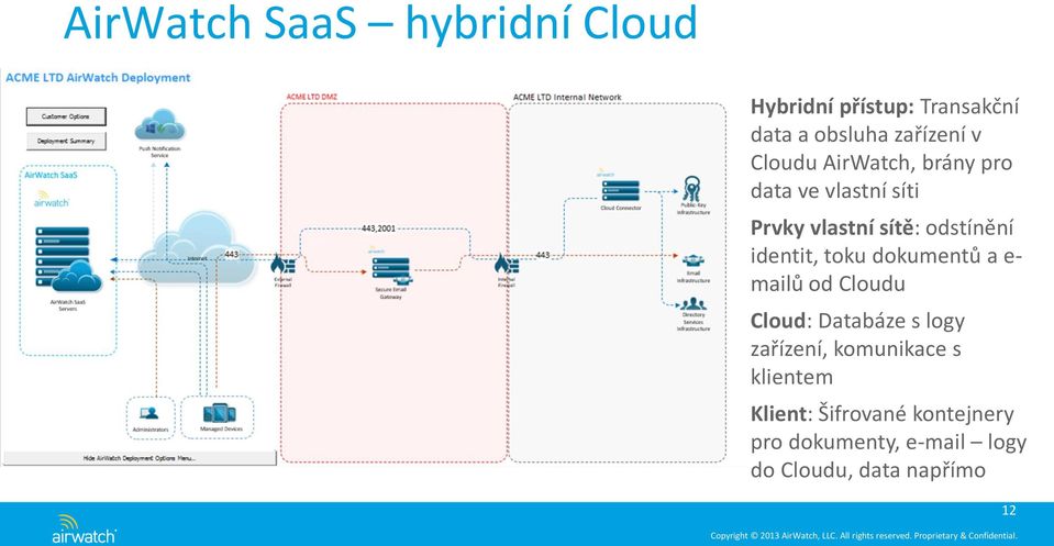 identit, toku dokumentů a e- mailů od Cloudu Cloud: Databáze s logy zařízení,