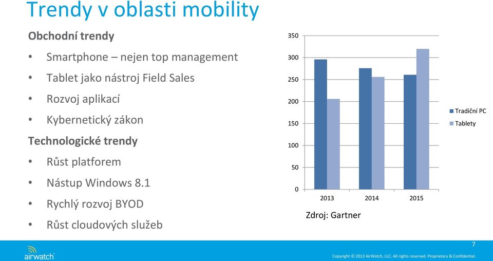 Technologické trendy Růst platforem Nástup Windows 8.