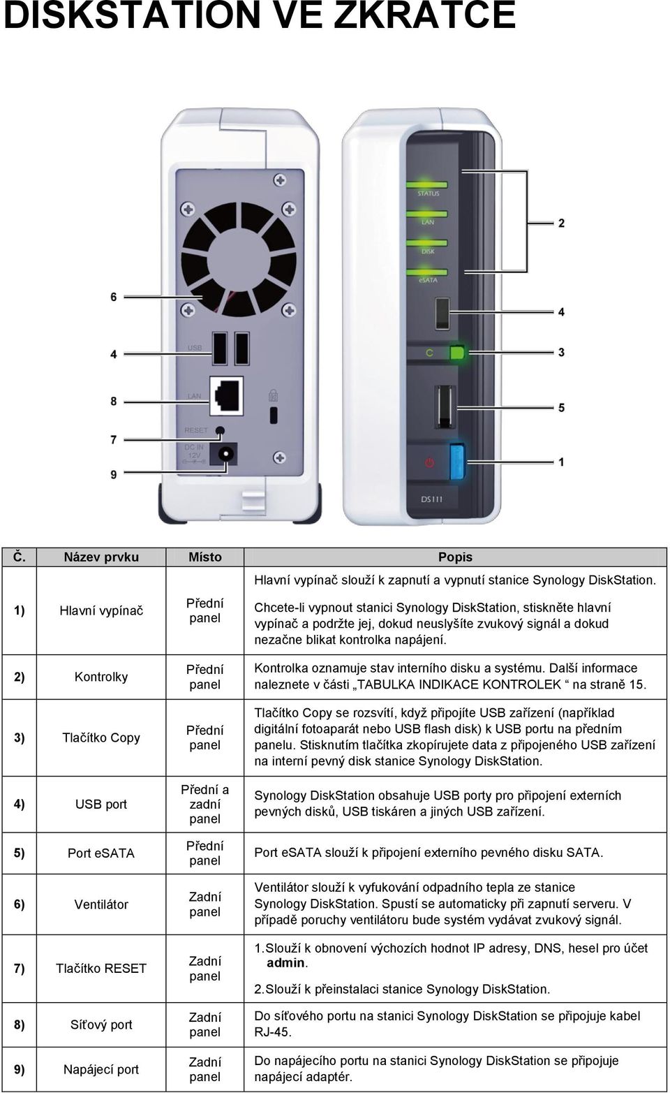 2) Kontrolky 3) Tlačítko Copy 4) USB port 5) Port esata 6) Ventilátor 7) Tlačítko RESET 8) Síťový port 9) Napájecí port Přední Přední Přední a zadní Přední Zadní Zadní Zadní Zadní Kontrolka oznamuje