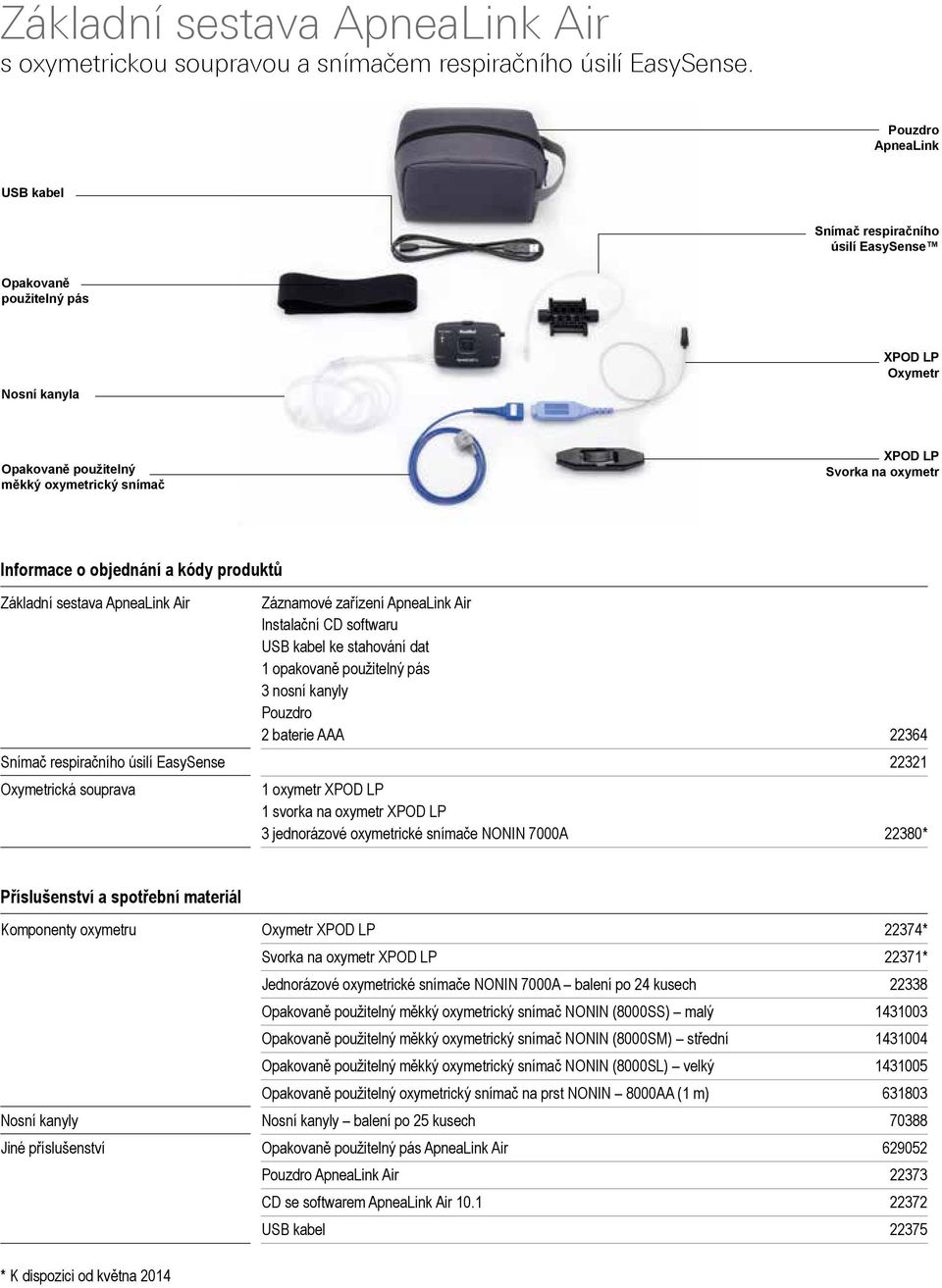 kódy produktů Základní sestava ApneaLink Air Záznamové zařízení ApneaLink Air Instalační CD softwaru USB kabel ke stahování dat 1 opakovaně použitelný pás 3 nosní kanyly Pouzdro 2 baterie AAA 22364