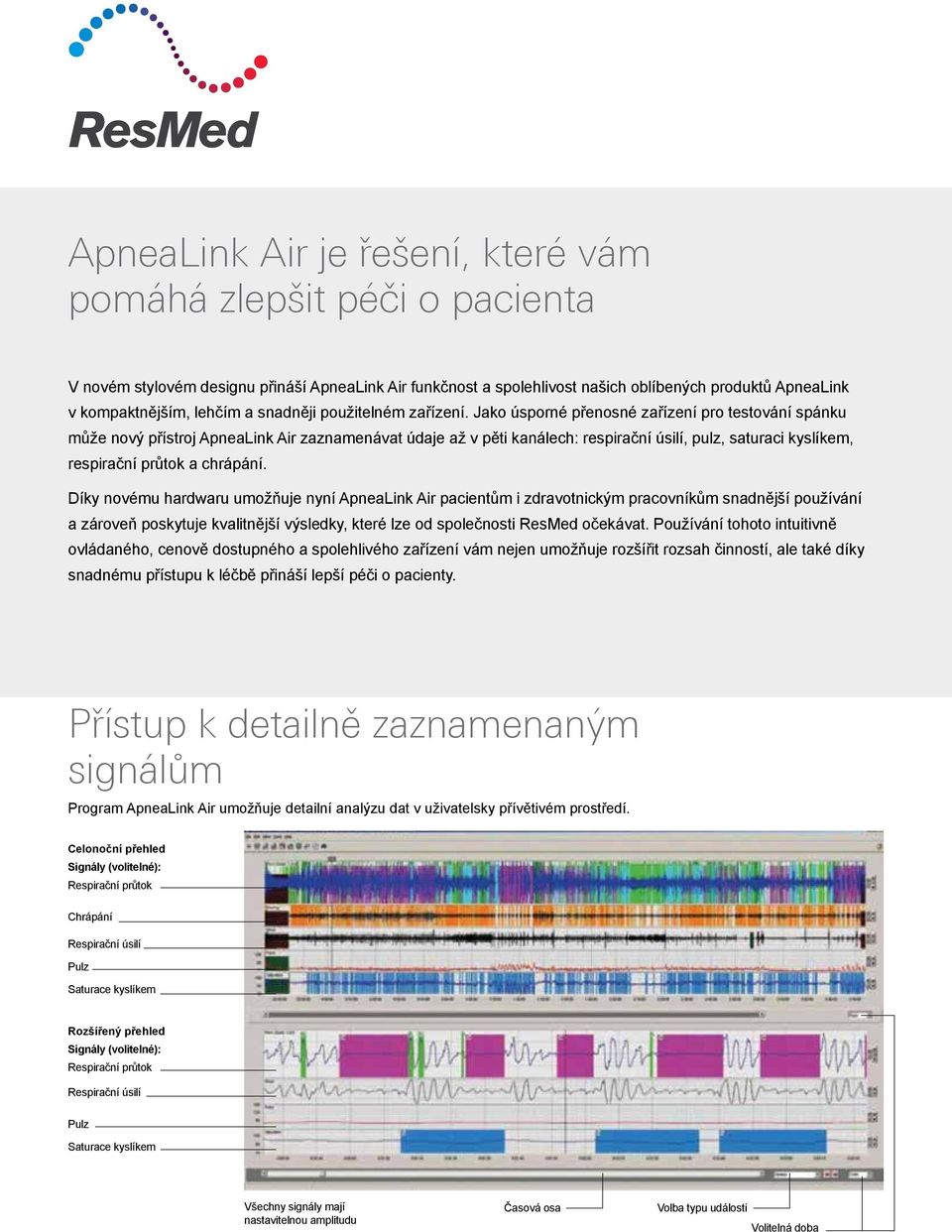 Jako úsporné přenosné zařízení pro testování spánku může nový přístroj ApneaLink Air zaznamenávat údaje až v pěti kanálech: respirační úsilí, pulz, saturaci kyslíkem, respirační průtok a chrápání.