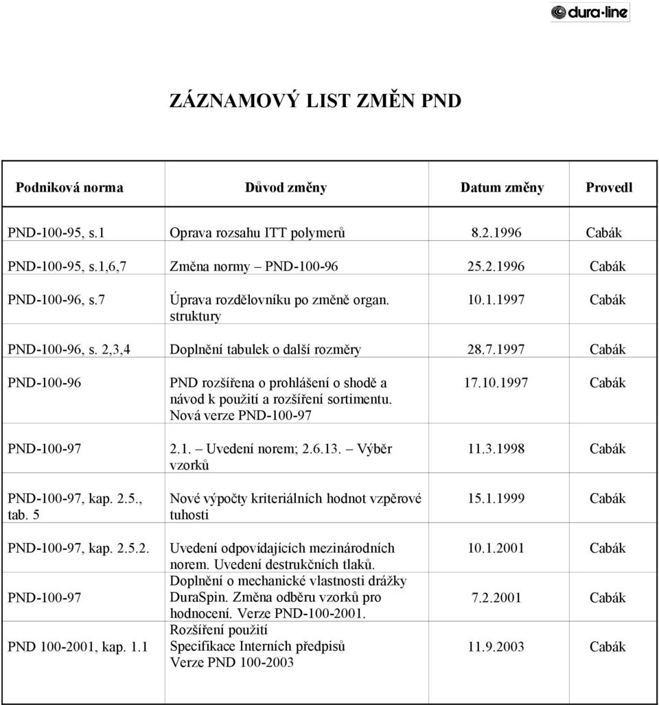 5 PND-100-97, kap. 2.5.2. PND-100-97 PND 100-2001, kap. 1.1 PND rozšířena o prohlášení o shodě a návod k použití a rozšíření sortimentu. Nová verze PND-100-97 2.1. Uvedení norem; 2.6.13.