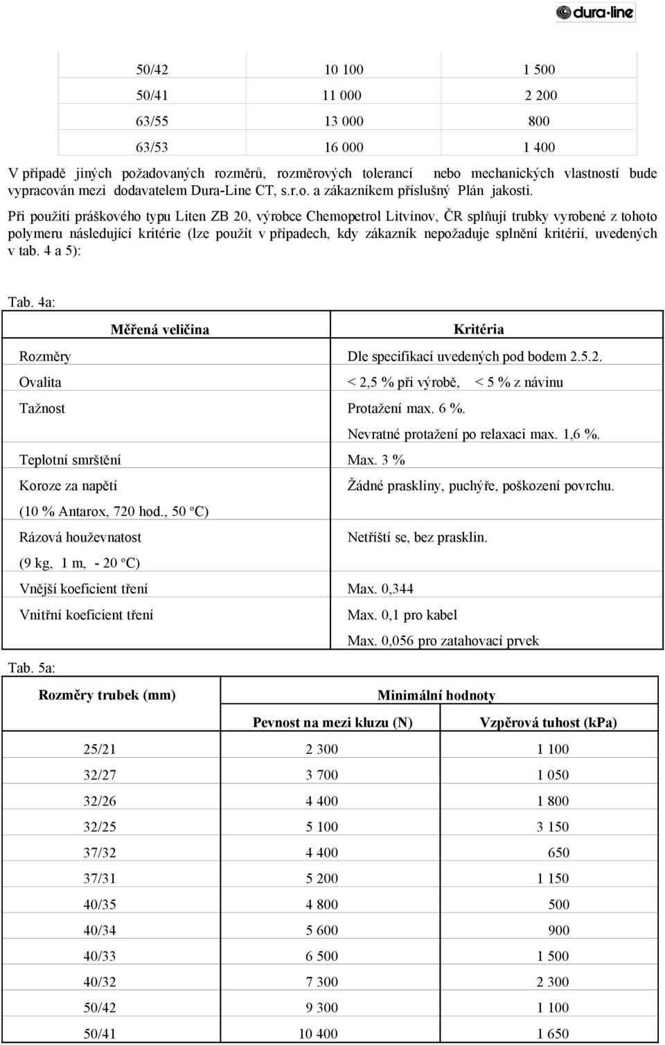 Při použití práškového typu Liten ZB 20, výrobce Chemopetrol Litvínov, ČR splňují trubky vyrobené z tohoto polymeru následující kritérie (lze použít v případech, kdy zákazník nepožaduje splnění