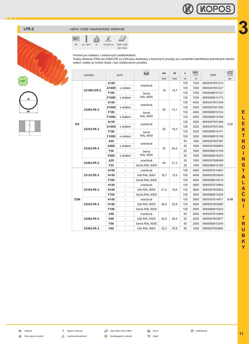 216/P-2 220/P-2 225/P-2 22/P-2 240/P-2 21/P-2 216/P-2 22/P-2 di mm mm m m str.