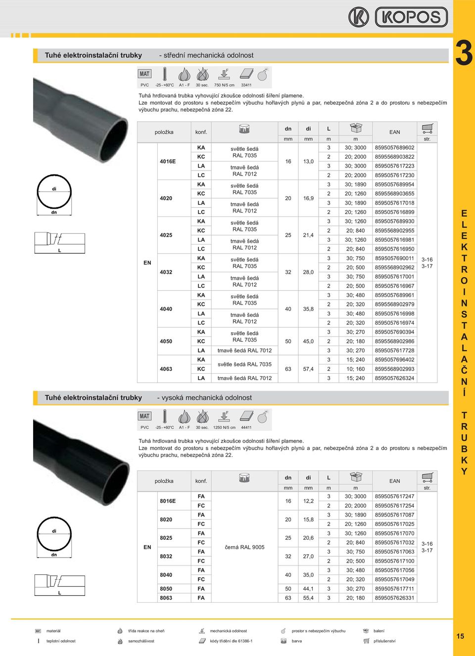 uhé elektroinstalační trubky 4016 4020 4025 402 4040 4050 406 di mm mm m m str.