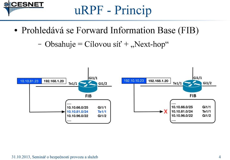 Information Base (FIB)