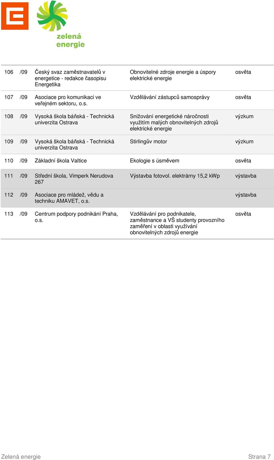 škola báňská - Technická univerzita Ostrava Obnovitelné zdroje a úspory elektrické Vzdělávání zástupců samosprávy Snižování energetické náročnosti využitím malých obnovitelných zdrojů elektrické