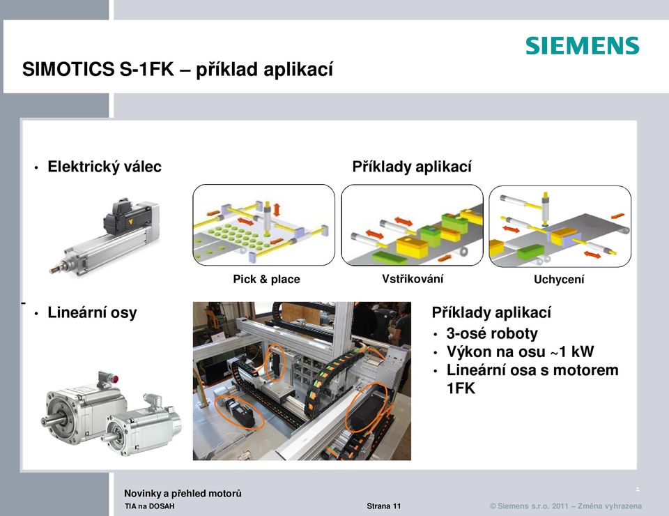 Příklady aplikací 3-osé roboty Výkon na osu ~1 kw Lineární osa s