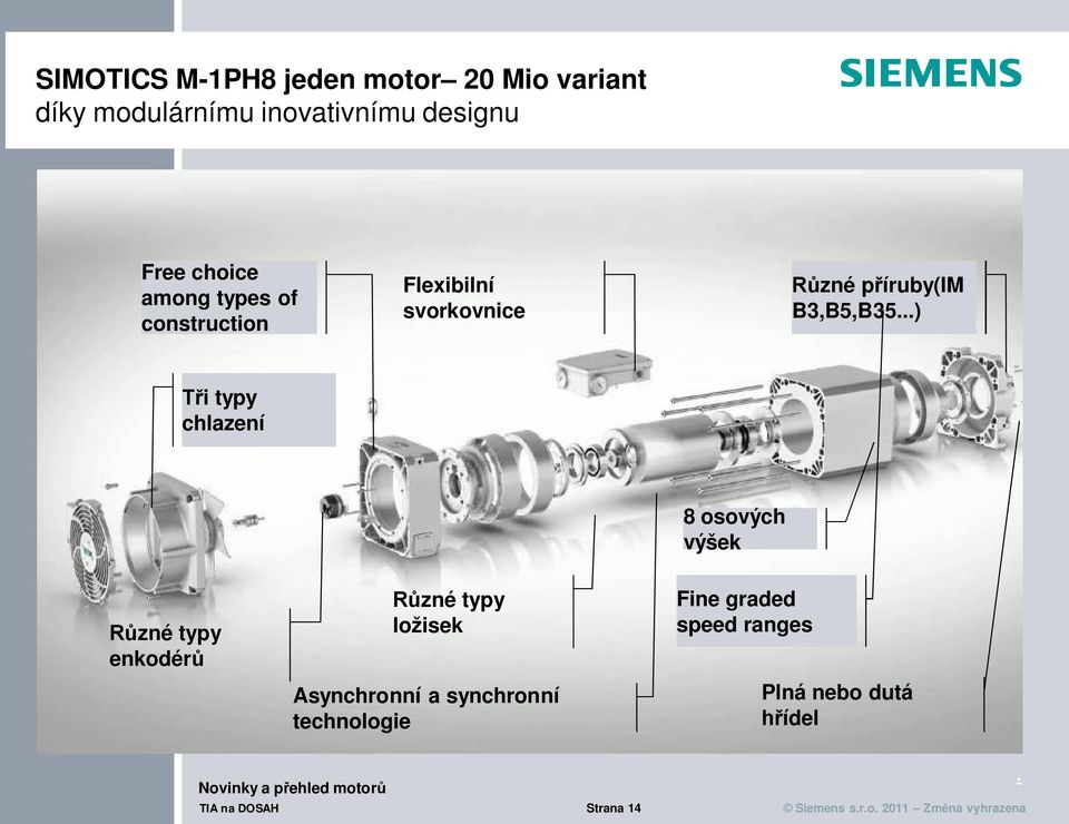 chlazení 8 osových výšek Různé typy enkodérů Různé typy ložisek Asynchronní a synchronní