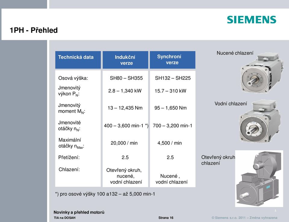 *) 700 3,200 min-1 20,000 / min 4,500 / min Vodní chlazení Přetížení: 25 25 Chlazení: Otevřený okruh, nucené, vodní chlazení Nucené,