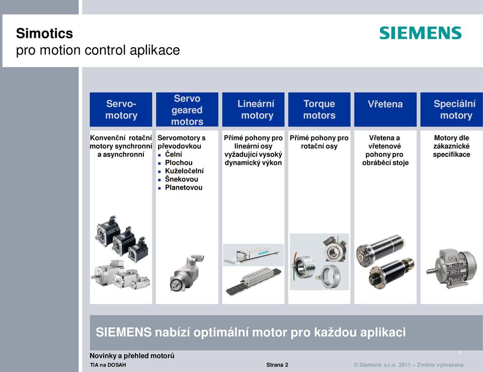 pohony pro lineární osy vyžadující vysoký dynamický výkon Přímé pohony pro rotační osy Vřetena a vřetenové pohony pro obráběcí