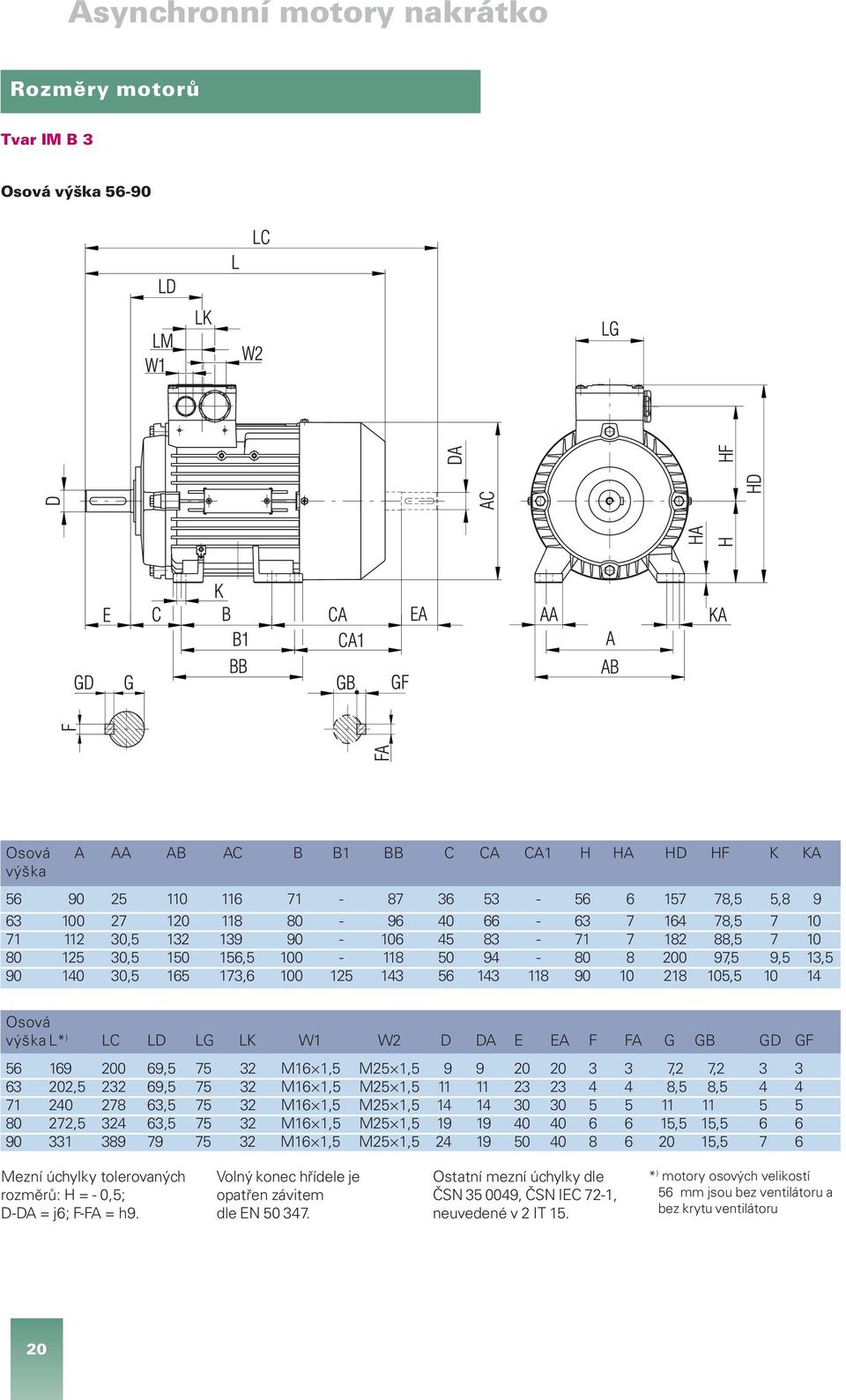 LG LK W1 W2 D DA E EA F FA G GB GD GF 56 169 200 69,5 75 32 M16 1,5 M25 1,5 9 9 20 20 3 3 7,2 7,2 3 3 63 202,5 232 69,5 75 32 M16 1,5 M25 1,5 11 11 23 23 44 8,5 8,5 44 71 240 278 63,5 75 32 M16 1,5