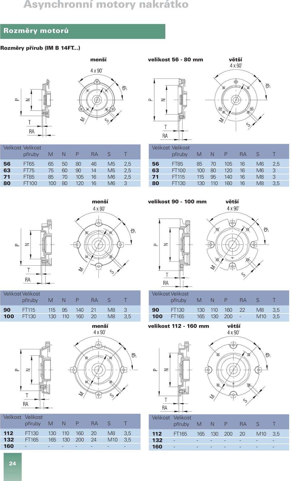 příruby M N P RA S T 56 FT85 85 70 105 16 M6 2,5 63 FT100 100 80 120 16 M6 3 71 FT115 115 95 140 16 M8 3 80 FT130 130 110 160 16 M8 3,5 menší velikost 90-100 mm větší Velikost Velikost příruby M N P