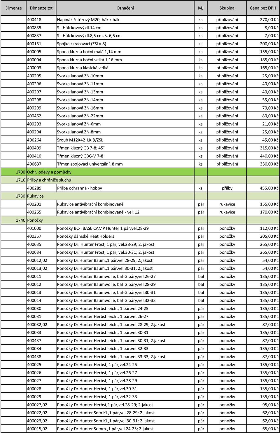 přibližování 185,00 Kč 400003 Spona kluzná klasická velká ks přibližování 165,00 Kč 400295 Svorka lanová ZN 10mm ks přibližování 25,00 Kč 400296 Svorka lanová ZN 11mm ks přibližování 40,00 Kč 400297