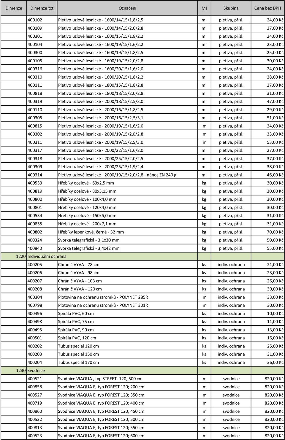 23,00 Kč 400300 Pletivo uzlové lesnické 1600/19/15/1,8/2,5 m pletiva, přísl. 25,00 Kč 400105 Pletivo uzlové lesnické 1600/19/15/2,0/2,8 m pletiva, přísl.