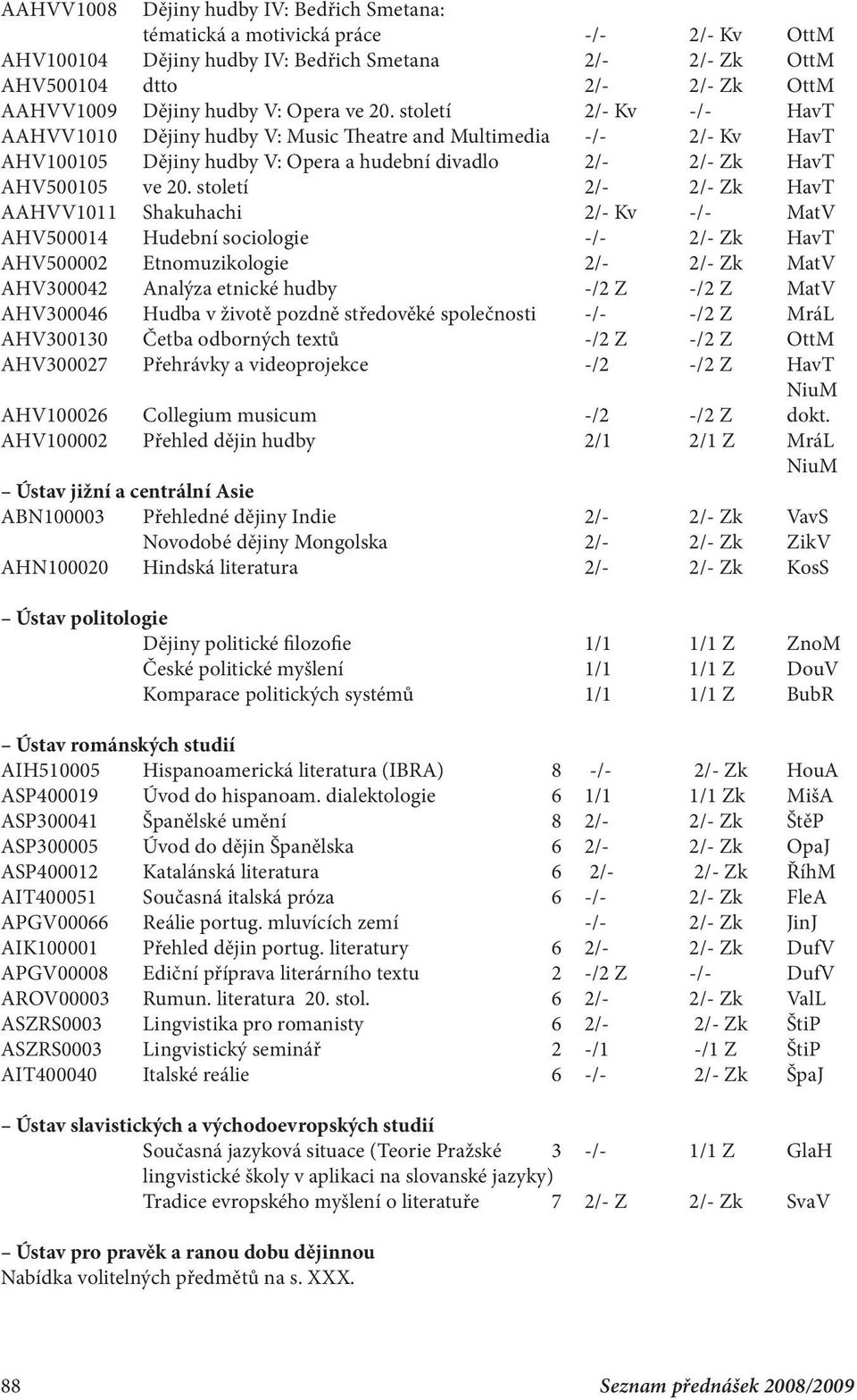 století 2/- 2/- Zk HavT AAHVV1011 Shakuhachi 2/- Kv -/- MatV AHV500014 Hudební sociologie -/- 2/- Zk HavT AHV500002 Etnomuzikologie 2/- 2/- Zk MatV AHV300042 Analýza etnické hudby -/2 Z -/2 Z MatV