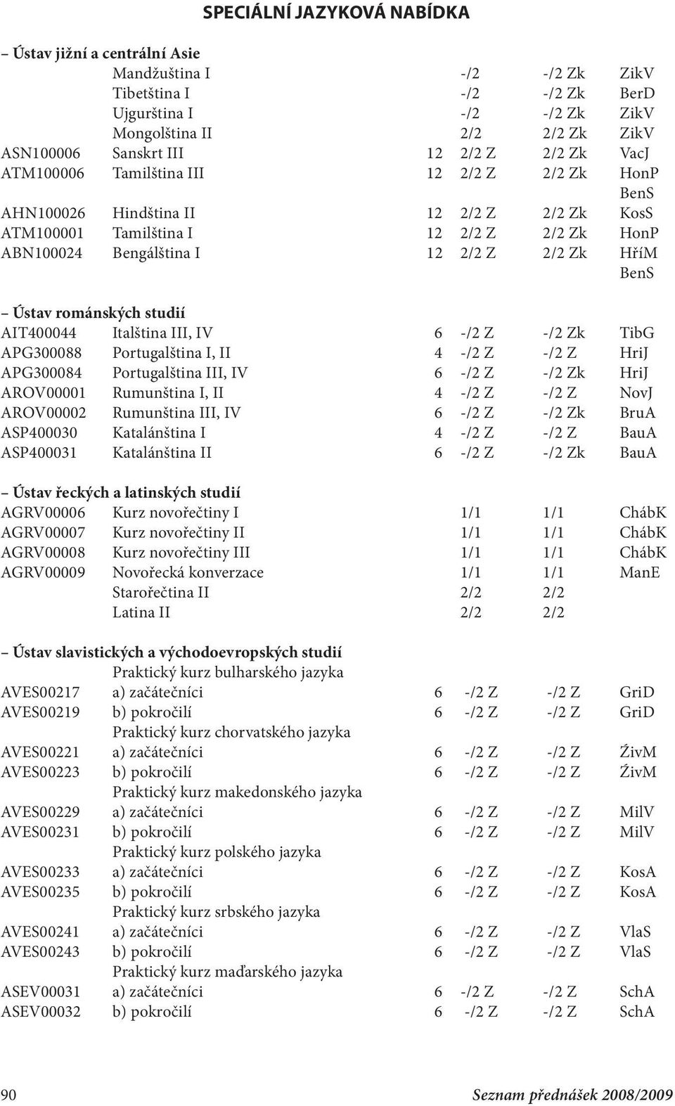 HříM BenS Ústav románských studií AIT400044 Italština III, IV 6 -/2 Z -/2 Zk TibG APG300088 Portugalština I, II 4 -/2 Z -/2 Z HriJ APG300084 Portugalština III, IV 6 -/2 Z -/2 Zk HriJ AROV00001