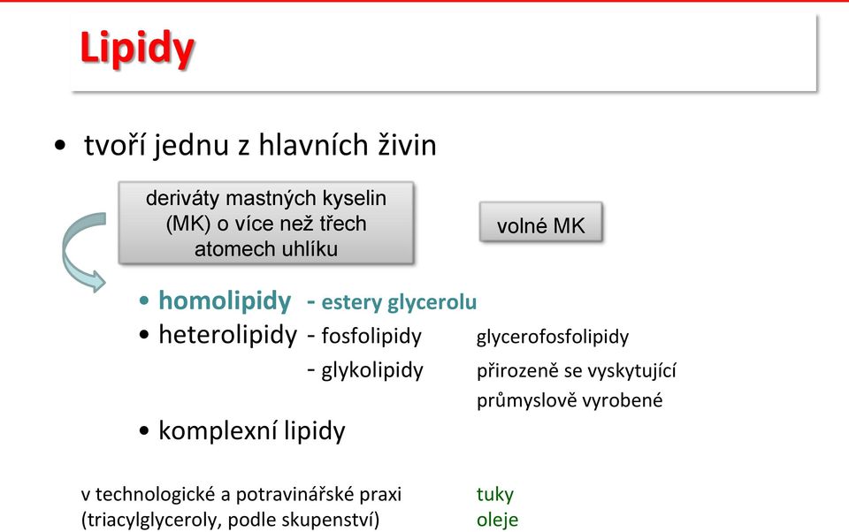 glycerofosfolipidy - glykolipidy přirozeně se vyskytující průmyslově vyrobené