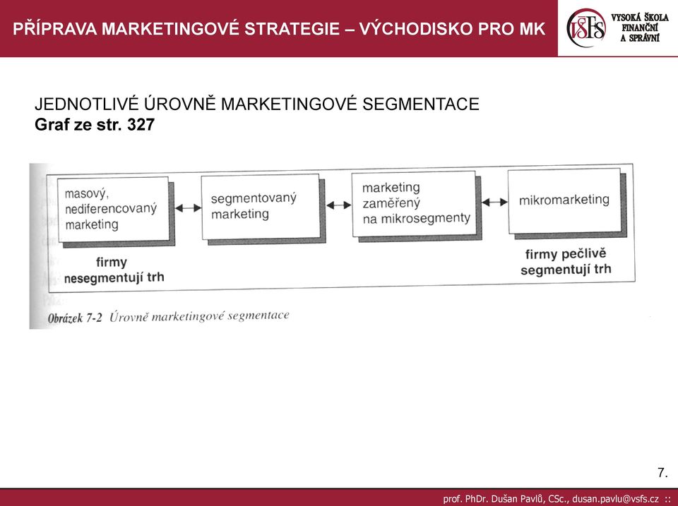 MARKETINGOVÉ