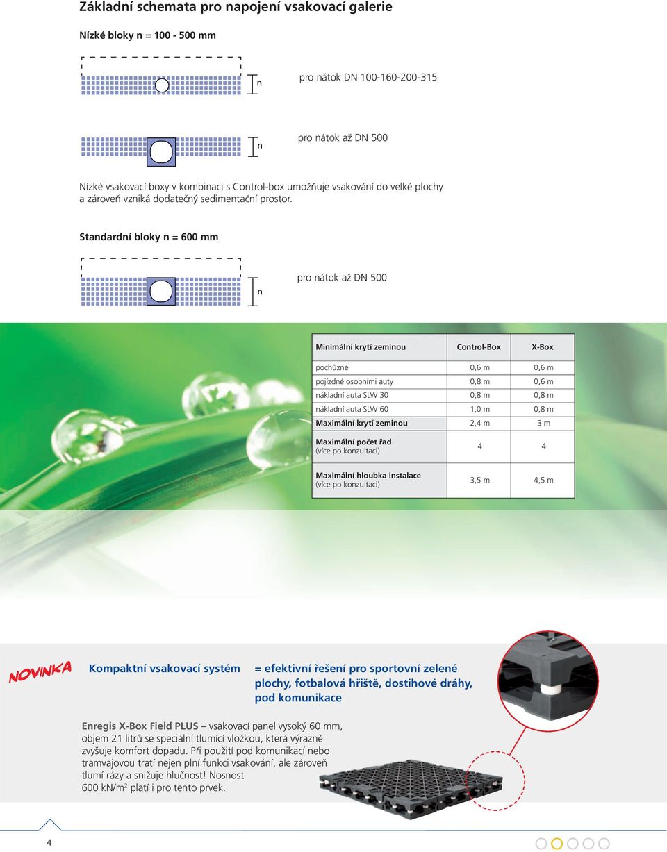 Standardní bloky n = 600 mm n pro nátok až DN 500 Minimální krytí zeminou Control-Box X-Box pochůzné 0,6 m 0,6 m pojízdné osobními auty 0,8 m 0,6 m nákladní auta SLW 30 0,8 m 0,8 m nákladní auta SLW