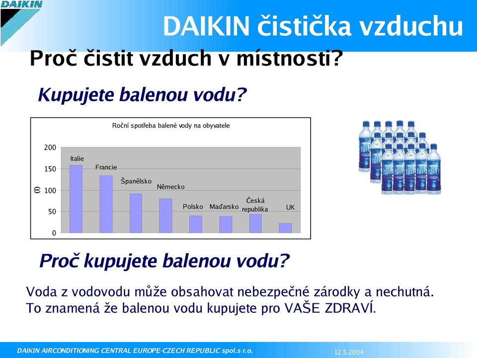 Německo 50 Polsko Maďarsko Česká republika UK 0 Proč kupujete balenou vodu?