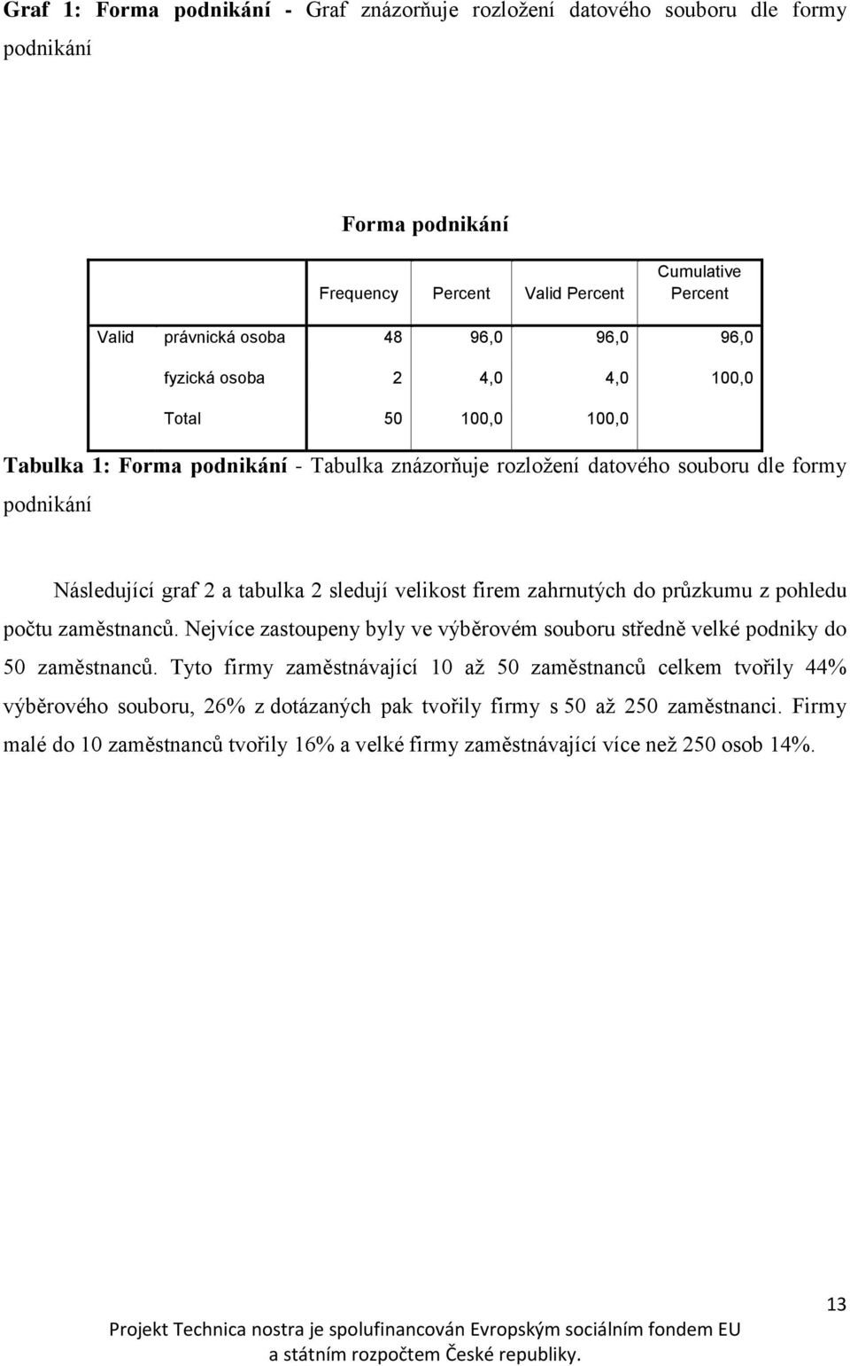 velikost firem zahrnutých do průzkumu z pohledu počtu zaměstnanců. Nejvíce zastoupeny byly ve výběrovém souboru středně velké podniky do 50 zaměstnanců.