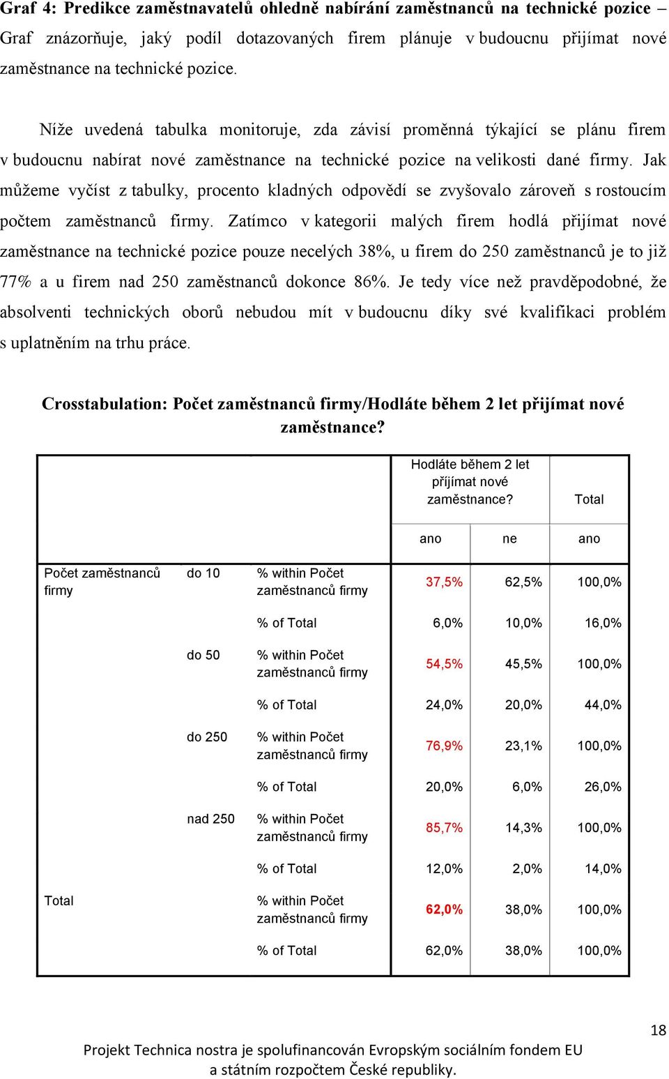 Jak můžeme vyčíst z tabulky, procento kladných odpovědí se zvyšovalo zároveň s rostoucím počtem zaměstnanců firmy.