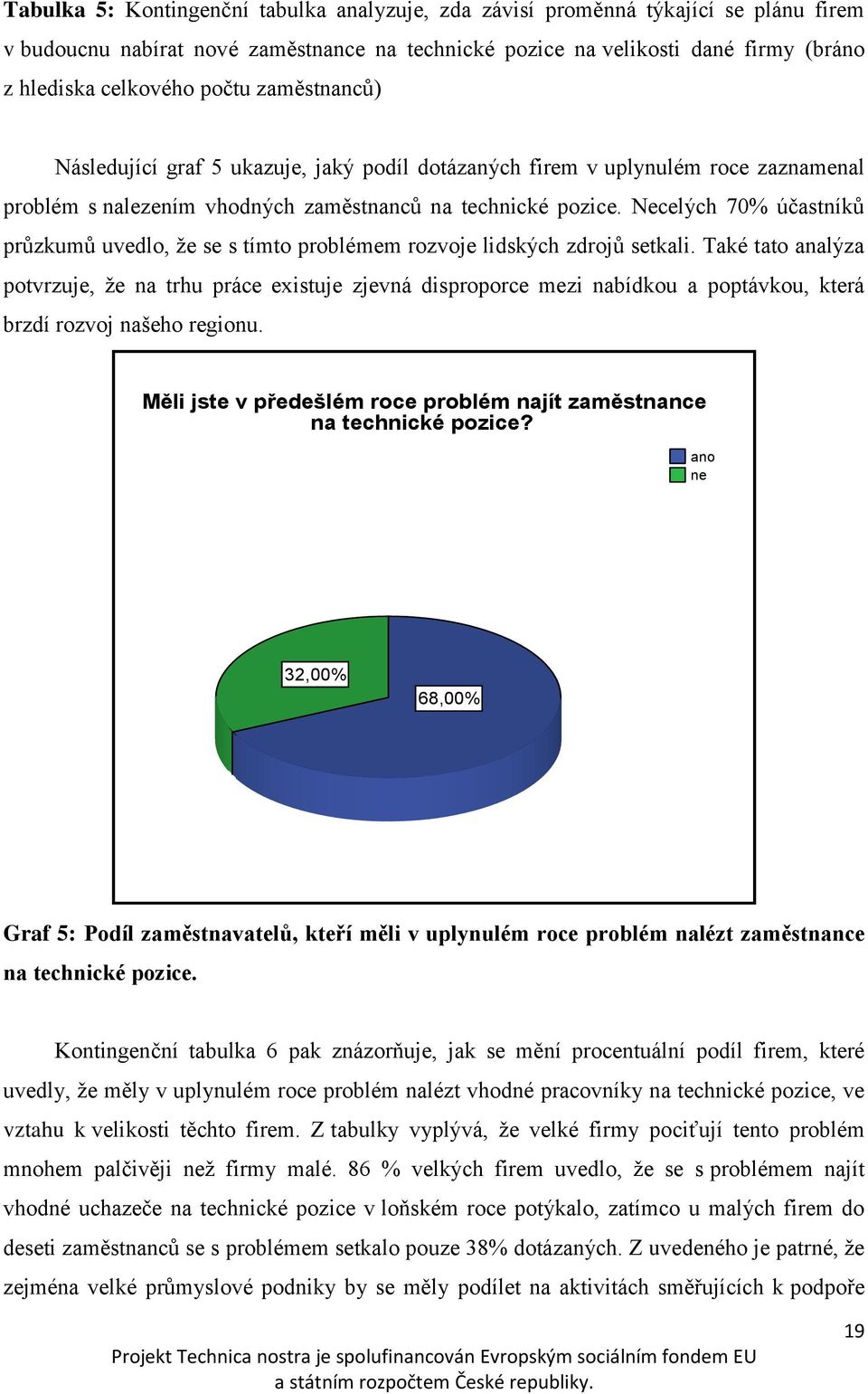 Necelých 70% účastníků průzkumů uvedlo, že se s tímto problémem rozvoje lidských zdrojů setkali.