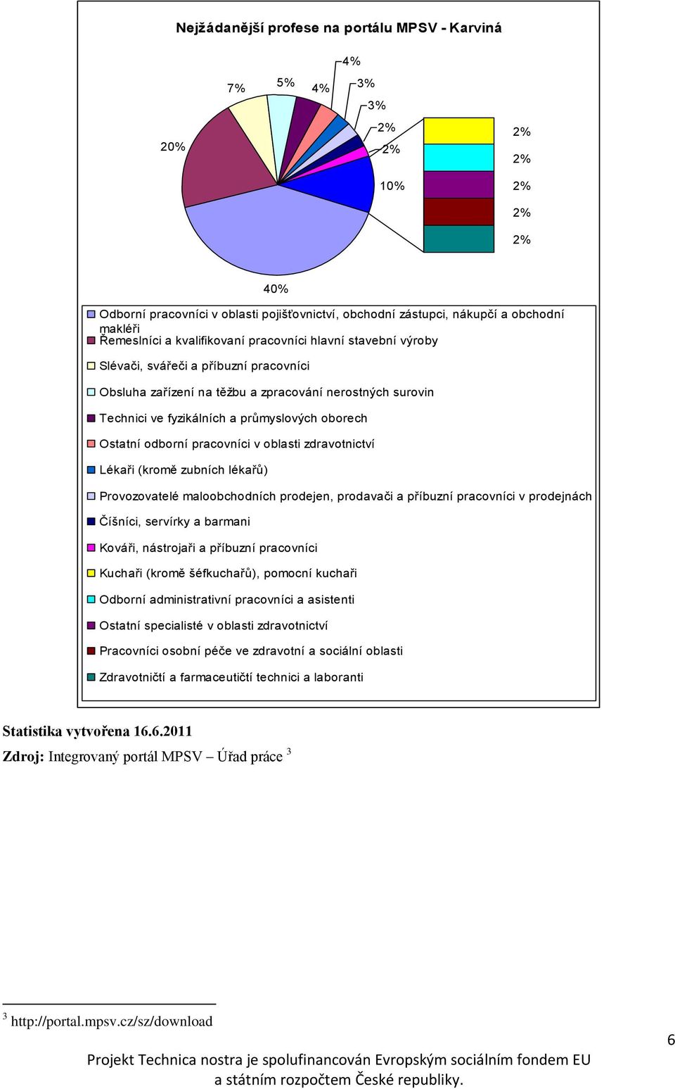 Ostatní odborní pracovníci v oblasti zdravotnictví Lékaři (kromě zubních lékařů) Provozovatelé maloobchodních prodejen, prodavači a příbuzní pracovníci v prodejnách Číšníci, servírky a barmani