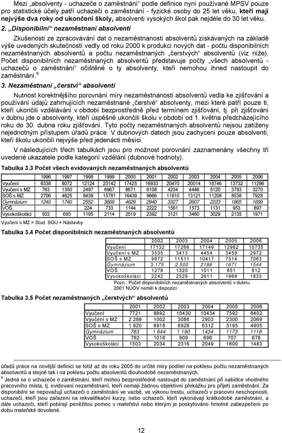 Disponibilní nezaměstnaní absolventi Zkušenosti ze zpracovávání dat o nezaměstnanosti absolventů získávaných na základě výše uvedených skutečností vedly od roku 2000 k produkci nových dat - počtu