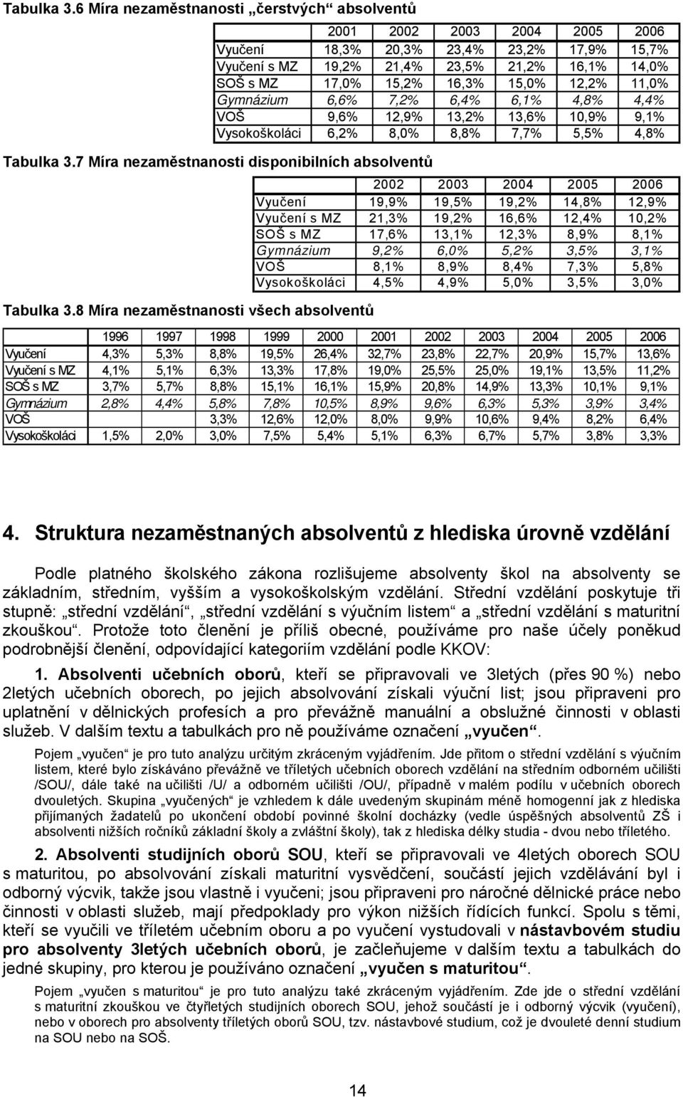 12,2% 11,0% Gymnázium 6,6% 7,2% 6,4% 6,1% 4,8% 4,4% VOŠ 9,6% 12,9% 13,2% 13,6% 10,9% 9,1% Vysokoškoláci 6,2% 8,0% 8,8% 7,7% 5,5% 4,8% 7 Míra nezaměstnanosti disponibilních absolventů 8 Míra