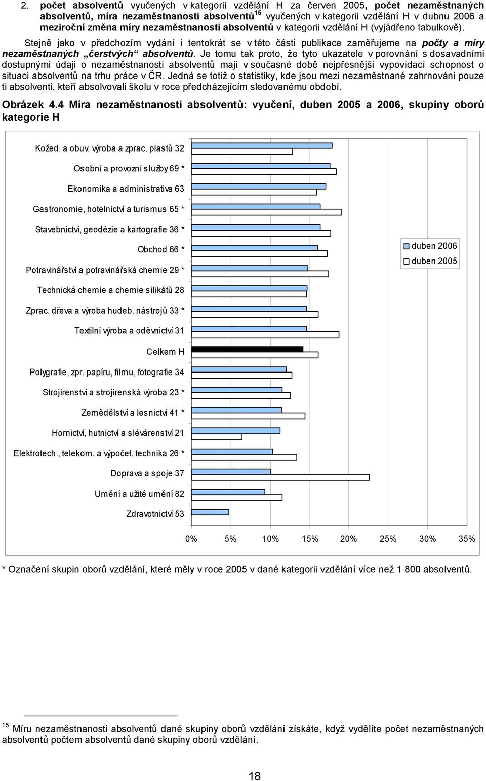 Stejně jako v předchozím vydání i tentokrát se v této části publikace zaměřujeme na počty a míry nezaměstnaných čerstvých absolventů.