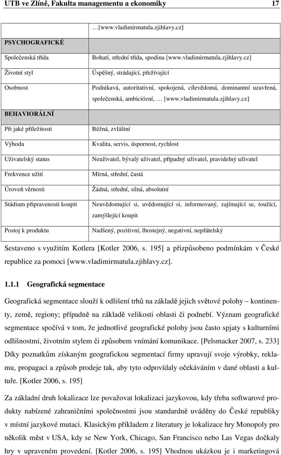 cz] Úspěšný, strádající, přežívající Podnikavá, autoritativní, spokojená, cílevědomá, dominantní uzavřená, společenská, ambiciózní, [www.vladimirmatula.zjihlavy.