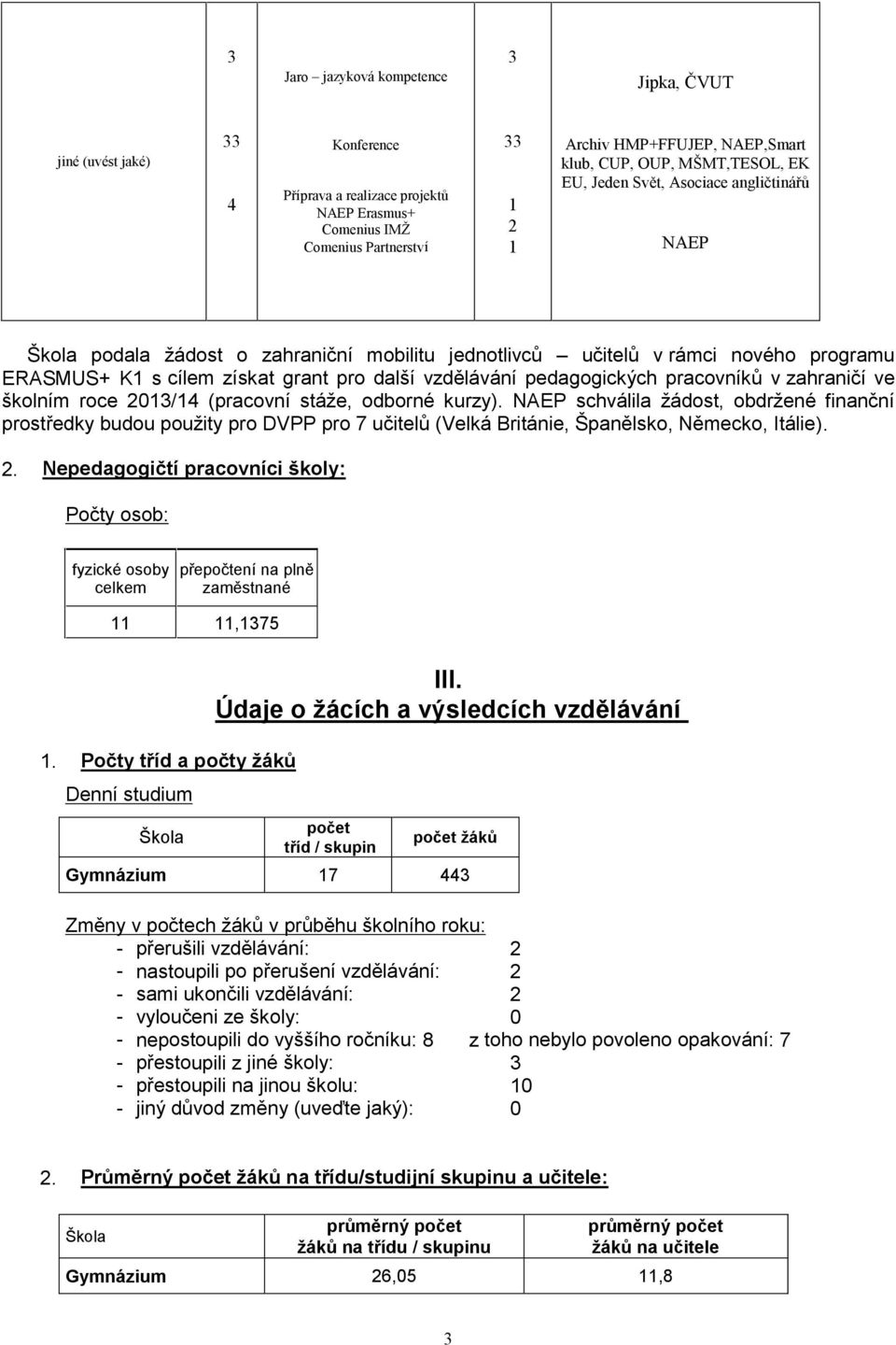 pedagogických pracovníků v zahraničí ve školním roce / (pracovní stáže, odborné kurzy).