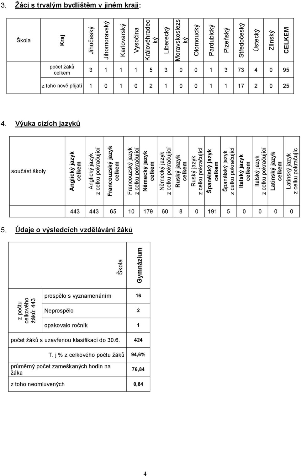 jazyk z celku pokračujíc 6 8 9 5 65 T.