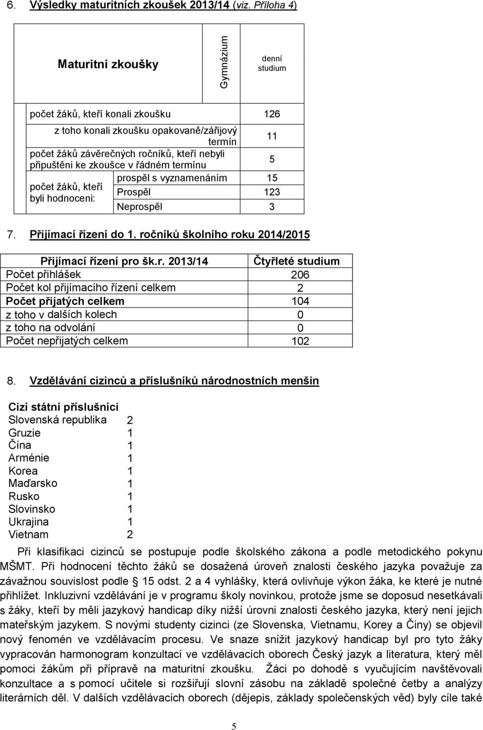 vyznamenáním počet žáků, kteří Prospěl byli hodnoceni: Neprospěl 7. 5 5 Přijímací řízení do. ročníků školního roku /5 Přijímací řízení pro šk.r. / Počet přihlášek Počet kol přijímacího řízení celkem Počet přijatých celkem z toho v dalších kolech z toho na odvolání Počet nepřijatých celkem 8.