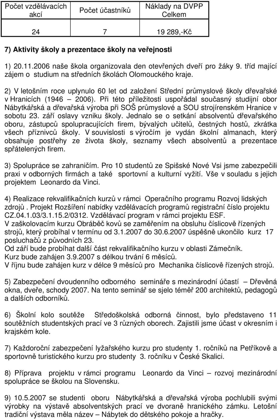 Při této příležitosti uspořádal současný studijní obor Nábytkářská a dřevařská výroba při SOŠ průmyslové a SOU strojírenském Hranice v sobotu 23. září oslavy vzniku školy.