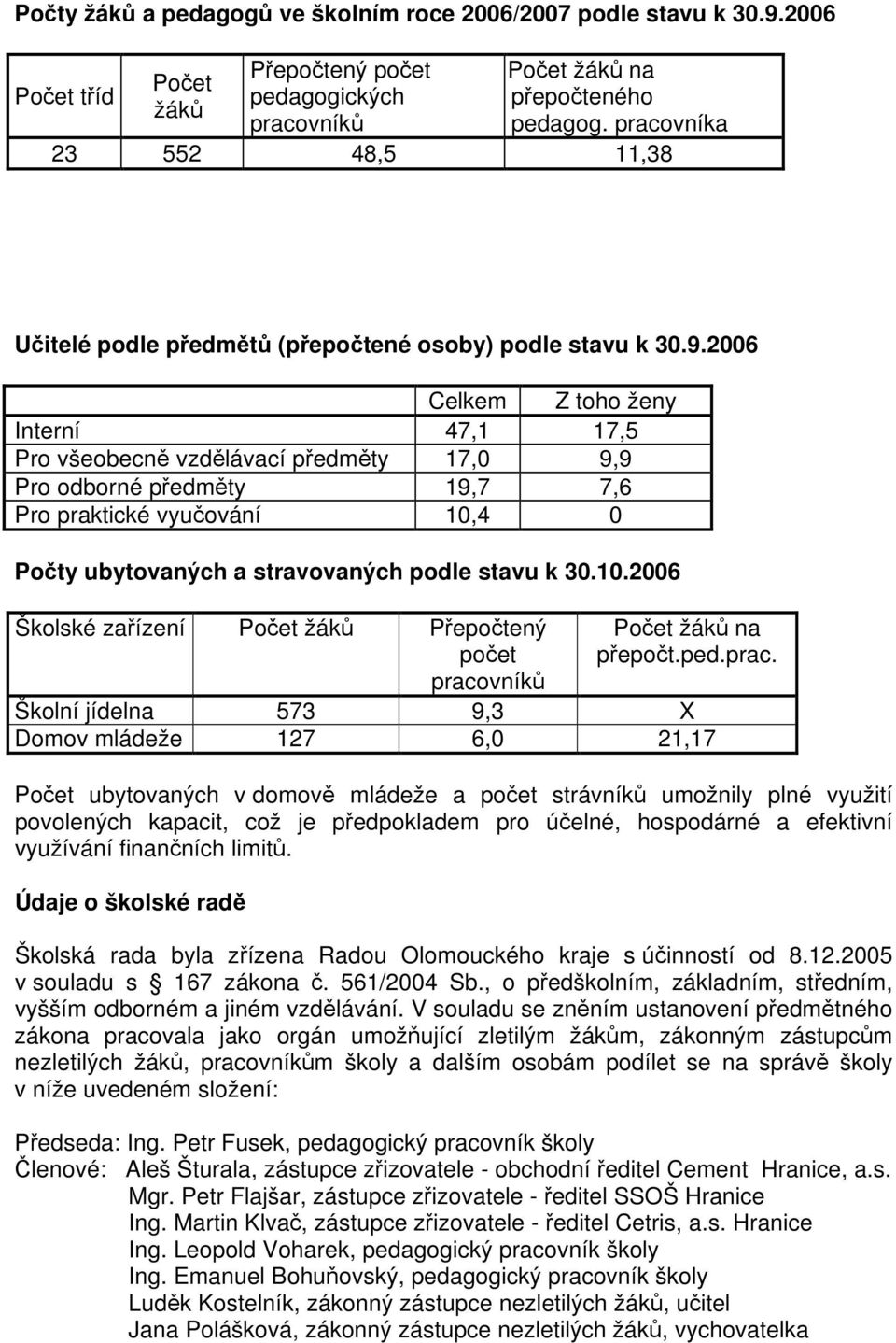 2006 Celkem Z toho ženy Interní 47,1 17,5 Pro všeobecně vzdělávací předměty 17,0 9,9 Pro odborné předměty 19,7 7,6 Pro praktické vyučování 10,