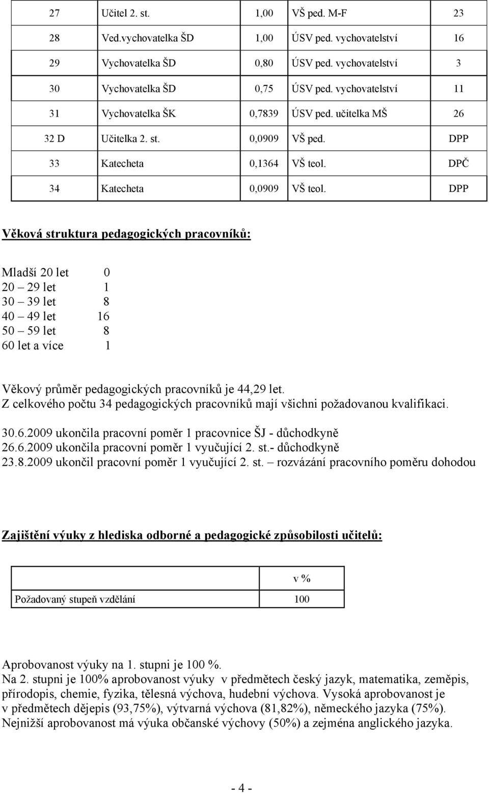 DPP Věková struktura pedagogických pracovníků: Mladší 20 let 0 20 29 let 1 30 39 let 8 40 49 let 16 50 59 let 8 60 let a více 1 Věkový průměr pedagogických pracovníků je 44,29 let.