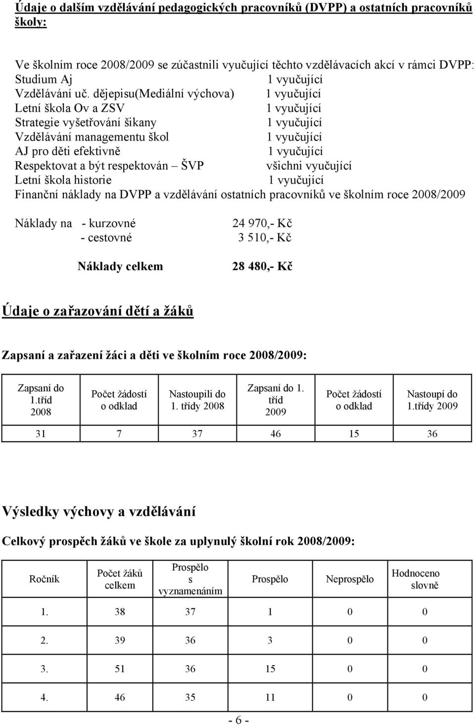 dějepisu(mediální výchova) 1 vyučující Letní škola Ov a ZSV 1 vyučující Strategie vyšetřování šikany 1 vyučující Vzdělávání managementu škol 1 vyučující AJ pro děti efektivně 1 vyučující Respektovat